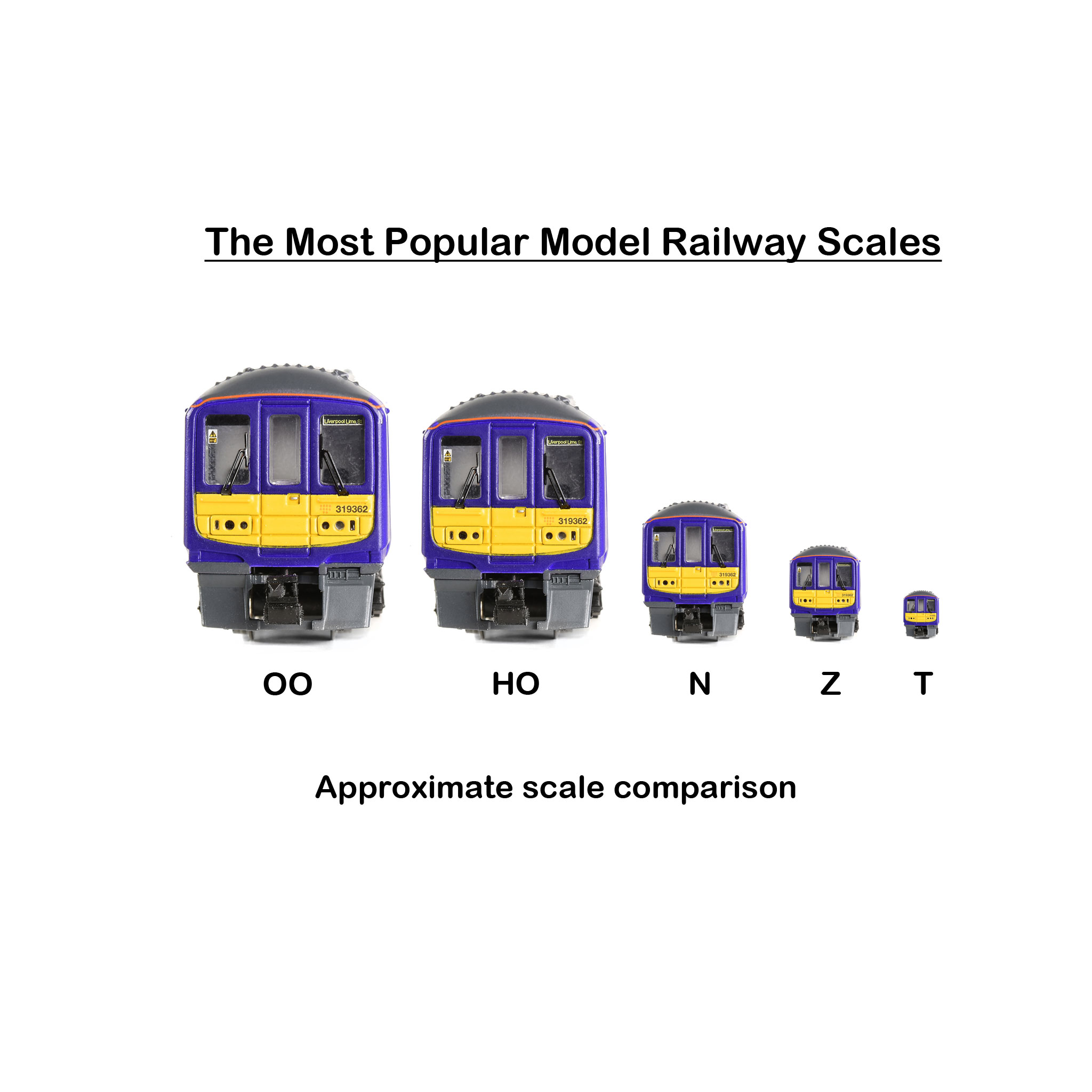 Model trains of different scales from OO to T.